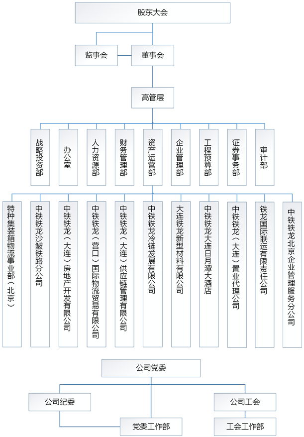 組織機(jī)構(gòu)(圖1)